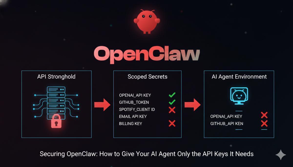 Cover image for Securing OpenClaw: How to Give Your AI Agent Only the API Keys It Needs