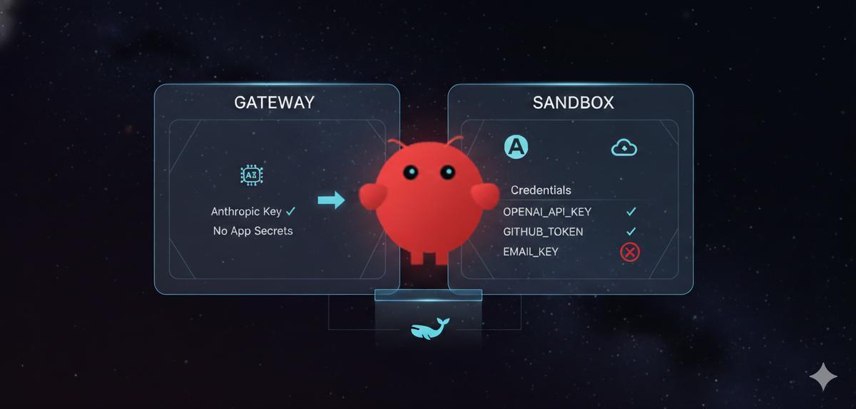 Cover for OpenClaw Docker Quickstart: Secure AI Agent Secrets in 10 Minutes